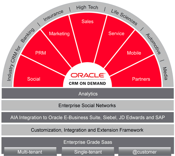 Oracle_fan.gif Oracle_fan.gif